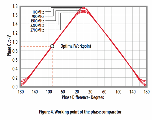 使用光學(xué)相位詢問技術(shù)和聚合物光纖進行應(yīng)變感測 使用光學(xué)相位詢問技術(shù)和聚合物光纖進行應(yīng)變感測