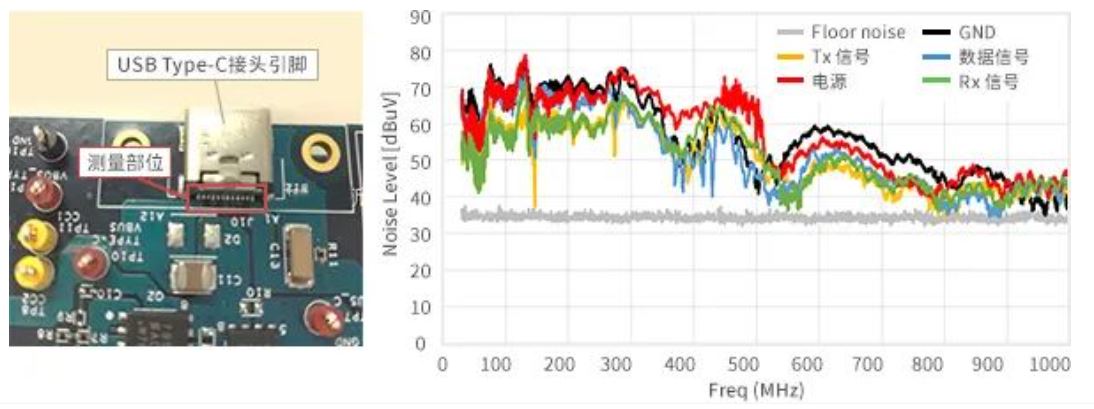 如何應(yīng)對(duì)USB大功率充電器DC-DC轉(zhuǎn)換器的開(kāi)關(guān)噪聲？