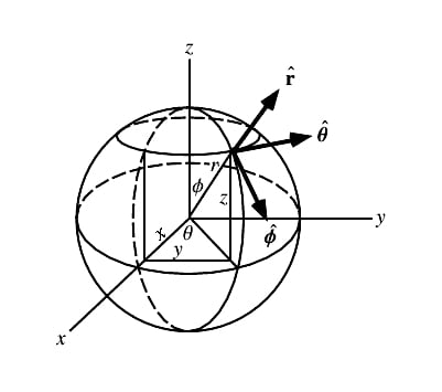什么是激光雷達以及如何使用它？