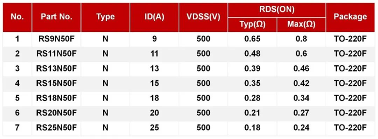 REASUNOS瑞森半導體高低壓MOS在車載逆變器上的應用 REASUNOS瑞森半導體高低壓MOS在車載逆變器上的應用