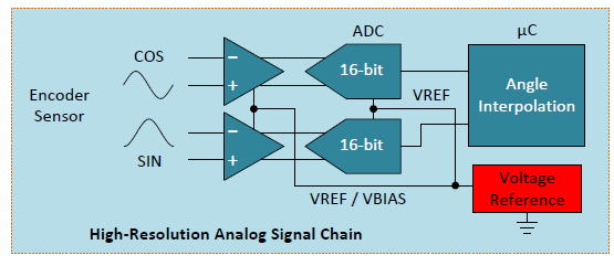 電機驅(qū)動器的電壓基準(zhǔn)解決方案