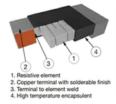 關(guān)于電阻溫度系數(shù)、測量和結(jié)構(gòu)影響 這篇文章說透了