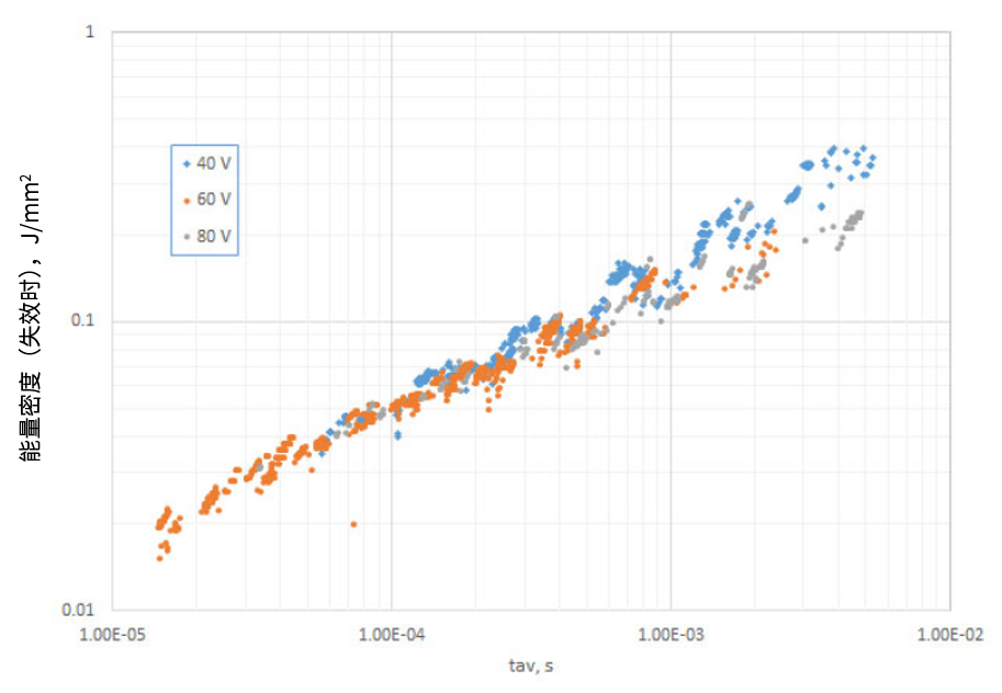 功率MOSFET的UIS(UIL)特性知多少？