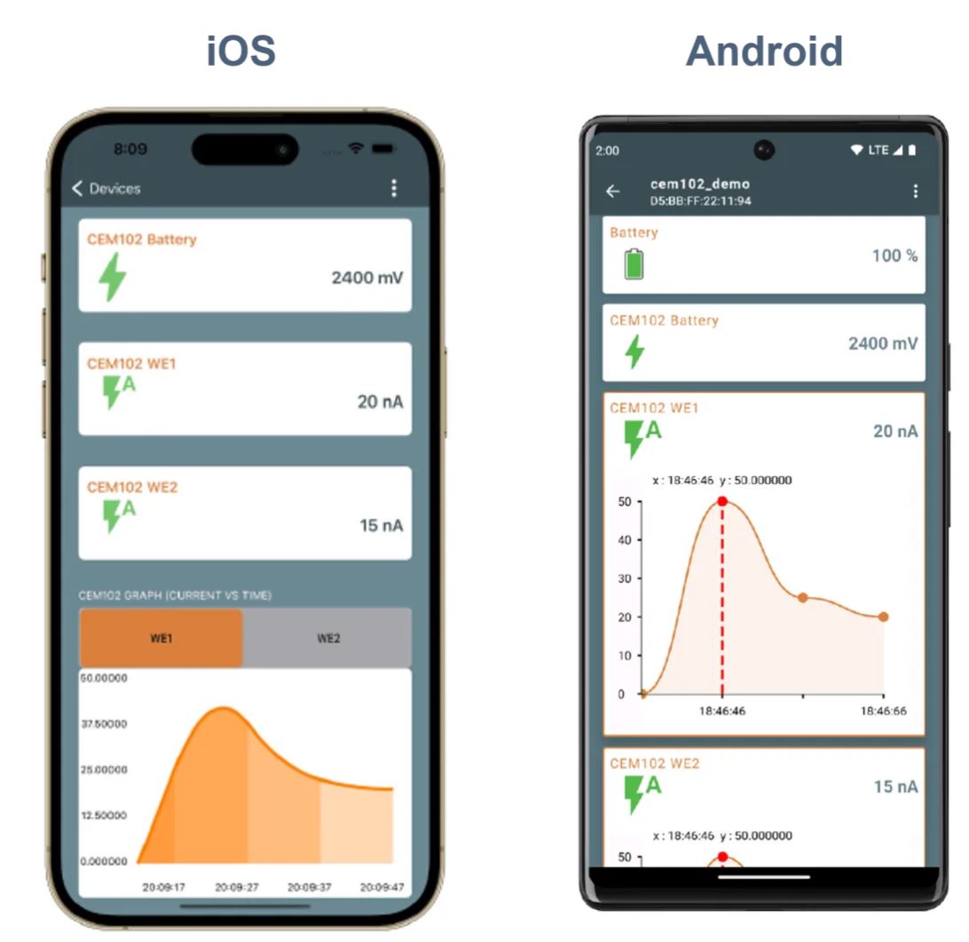 當(dāng)電化學(xué)傳感器遇上低功耗藍(lán)牙，三大領(lǐng)域應(yīng)用輕松拿捏