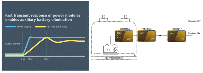 48V區(qū)域架構(gòu):電動(dòng)汽車的未來 48V區(qū)域架構(gòu):電動(dòng)汽車的未來