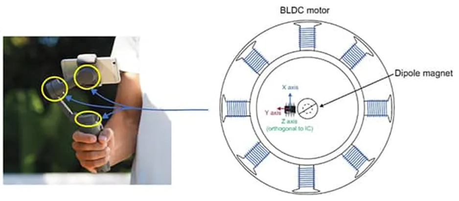 做3D感測(cè)系統(tǒng)設(shè)計(jì)難？試試3D 霍爾效應(yīng)傳感器！
