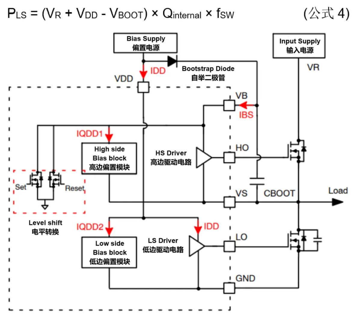 高壓柵極驅(qū)動器的功率耗散和散熱分析，一文get√