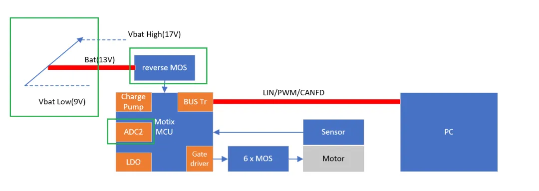 如何利用英飛凌MOTIX? embedded power硬件機制標(biāo)定小電機ECU 如何利用英飛凌MOTIX? embedded power硬件機制標(biāo)定小電機ECU