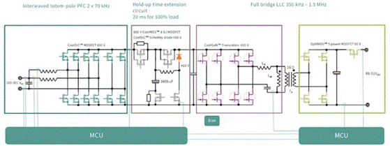 面對電動汽車和數(shù)據(jù)中心兩大主力應(yīng)用市場，SiC和GaN該如何發(fā)力？