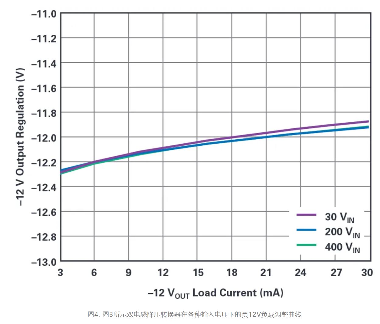 單個IC也能構(gòu)建緊湊、高效的雙極性穩(wěn)壓器