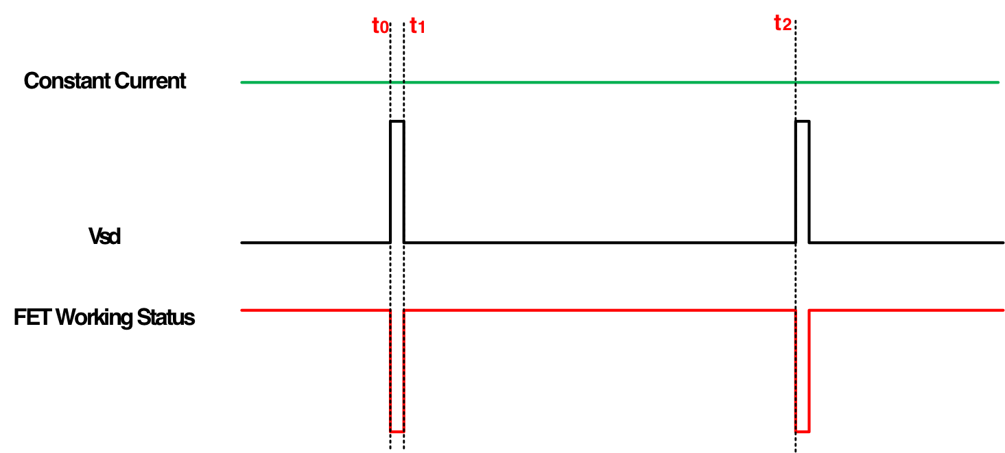 突破傳統(tǒng)局限，泰克助力芯朋微理想二極管更安全、更高效