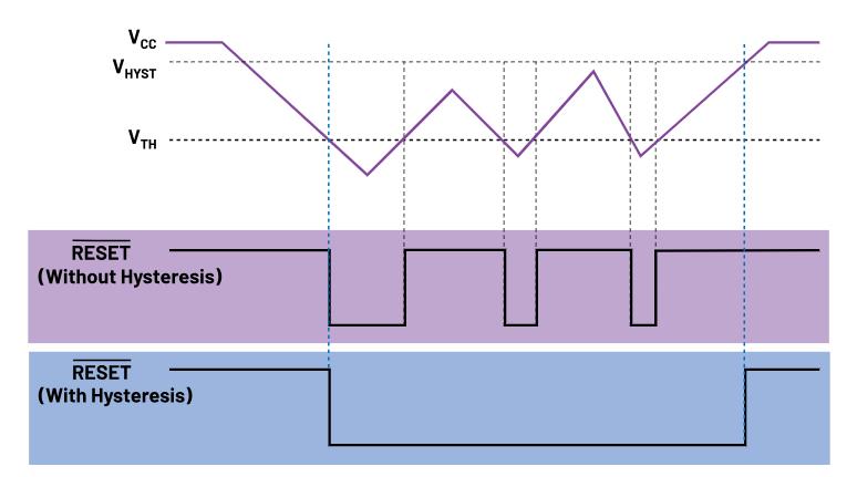 如何防止掉電狀況下的系統(tǒng)出錯(cuò)？