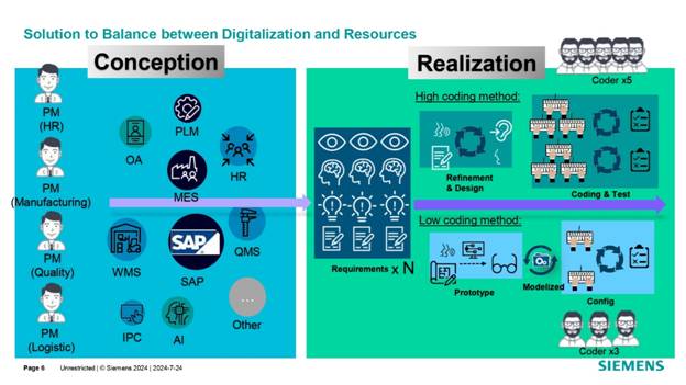 借力 Mendix 低代碼，加速博世汽車電子數(shù)字化轉(zhuǎn)型