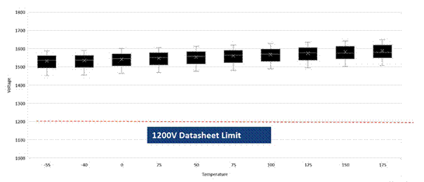 SiC如何讓EA10000電源效率飆升？電源技術(shù)優(yōu)勢全解剖