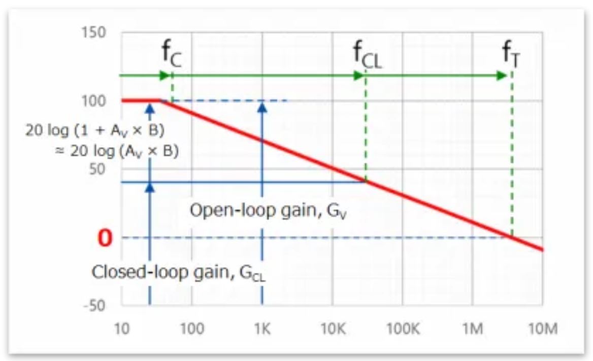 芝識課堂——運算放大器（二），在使用之前有哪些注意事項？