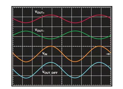 小信號(hào)放大新思路，低成本儀表放大器的差分輸出設(shè)計(jì)