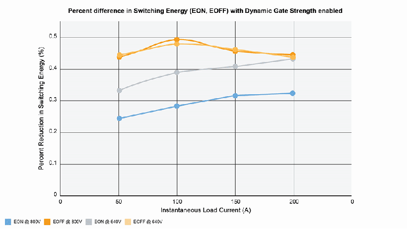 200kHz開關(guān)頻率破局！Wolfspeed聯(lián)合恩智浦推出牽引逆變器解決續(xù)航焦慮