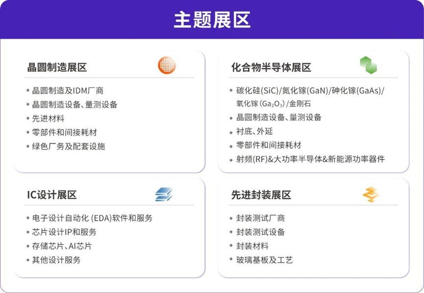 灣芯展2025預登記啟動！10月深圳共襄半導體盛宴