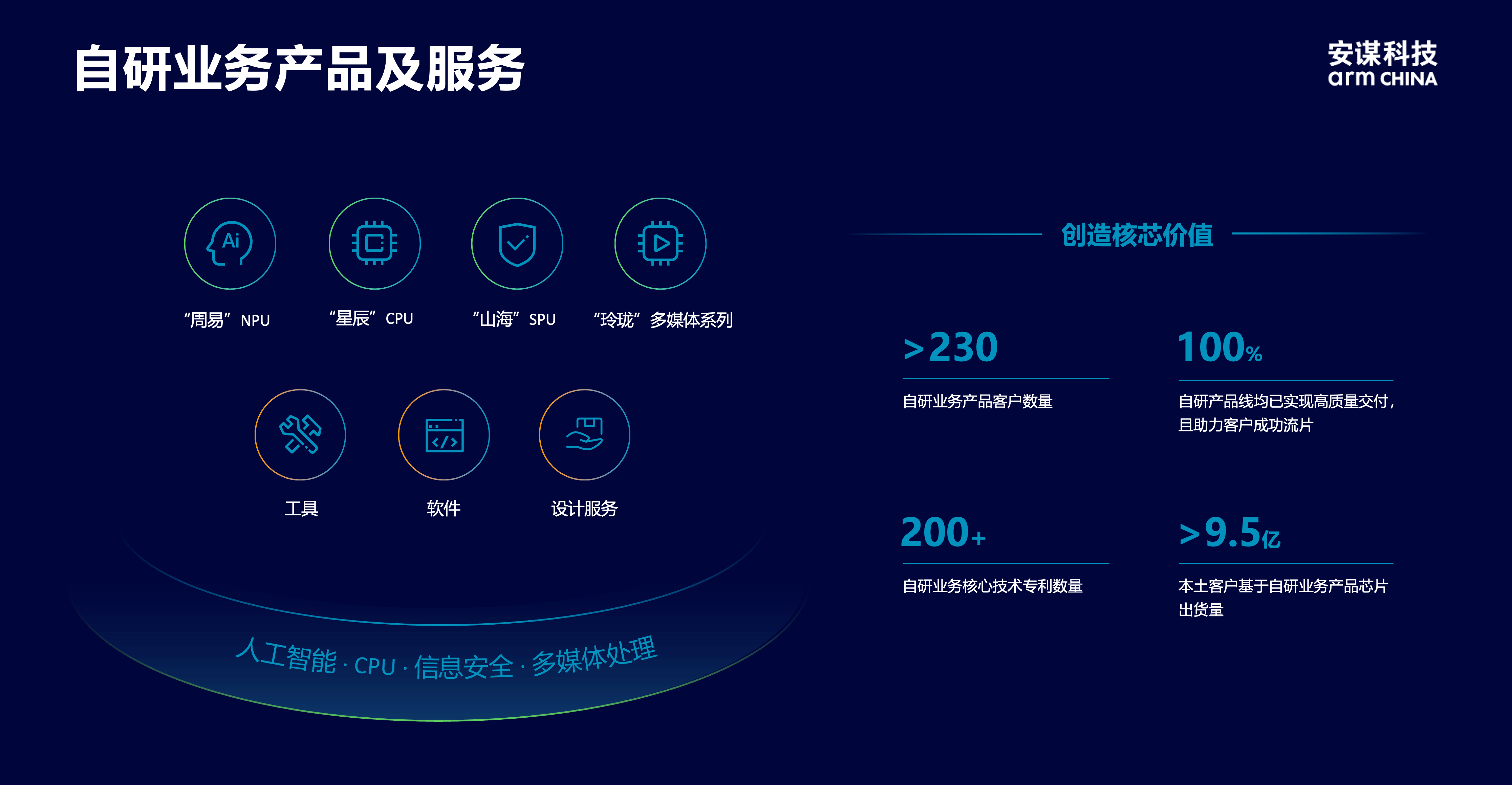安謀科技CEO陳鋒：立足全球標準與本土創(chuàng)新，賦能AI計算“芯”時代