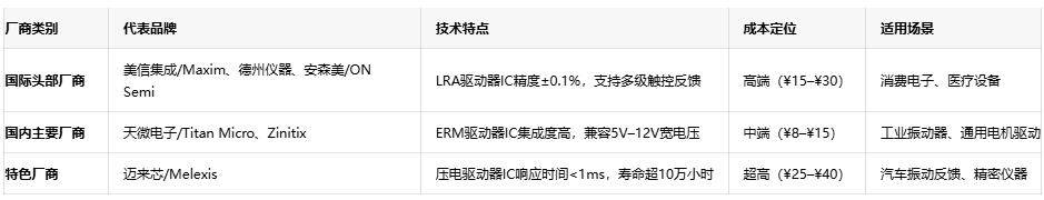 振動器核心技術(shù)突破：國產(chǎn)驅(qū)動IC的挑戰(zhàn)與機(jī)遇