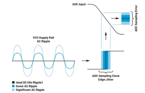高效與靜音兼得：新一代開關(guān)電源如何替代LDO？
