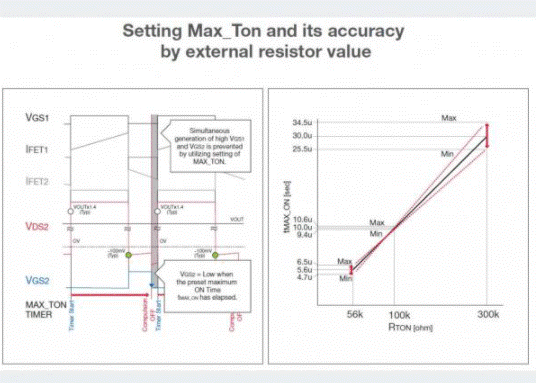 如何能夠提高SR控制器的效率？