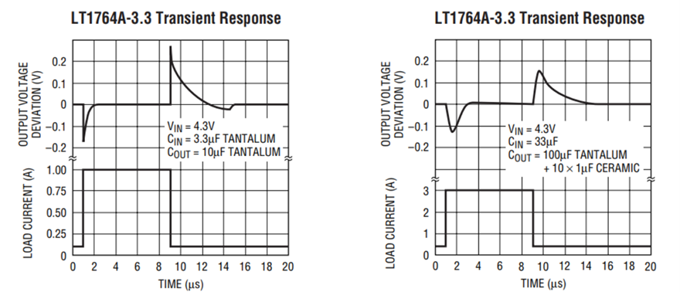 LDO參數(shù)指標(biāo)淺談 LDO參數(shù)指標(biāo)淺談