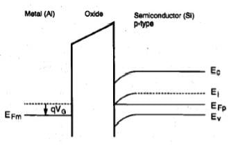 短溝道 MOS 晶體管中的漏電流成分 短溝道 MOS 晶體管中的漏電流成分