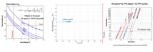 SiC 和 GaN 功率器件的可靠性和質(zhì)量要求 SiC 和 GaN 功率器件的可靠性和質(zhì)量要求