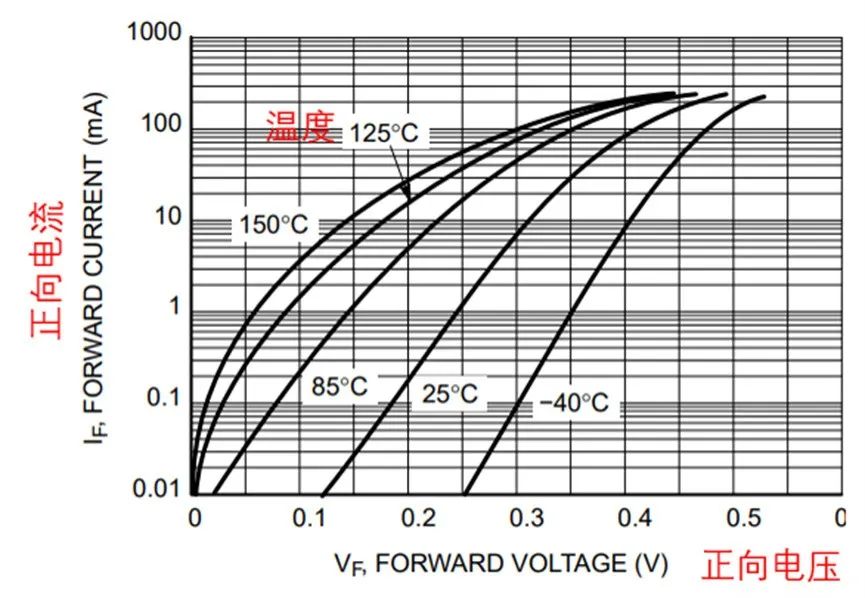 如果不說(shuō) 你會(huì)特別留意肖特基二極管的這些參數(shù)嗎？