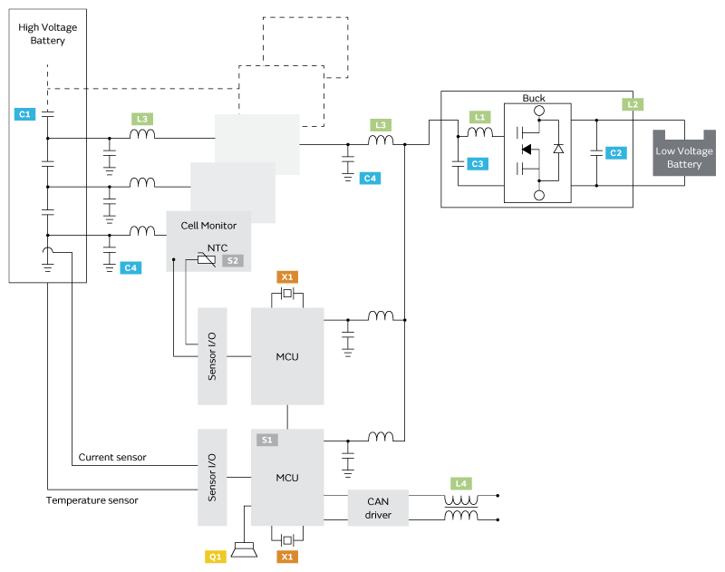 小電芯組合成大電池，保證性能和安全，BMS是關(guān)鍵！