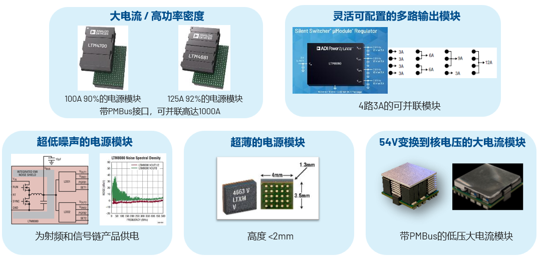 取舍之道貴在權衡，ADI兩大高性能電源技術詮釋如何破局多維度性能挑戰(zhàn)