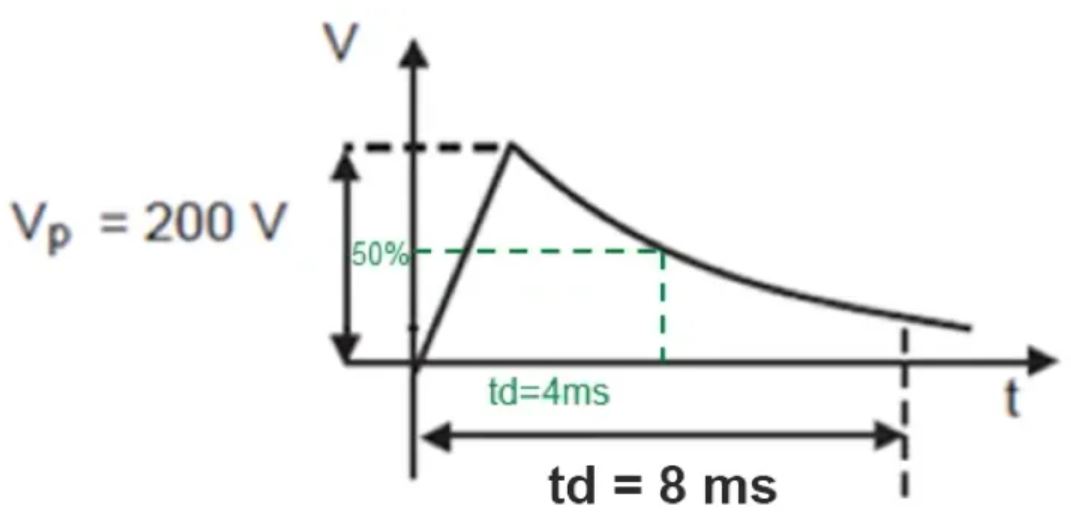 TVS的選型計(jì)算你做對(duì)了嗎？