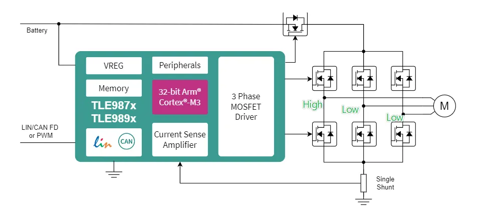 如何利用英飛凌MOTIX? embedded power硬件機制標(biāo)定小電機ECU 如何利用英飛凌MOTIX? embedded power硬件機制標(biāo)定小電機ECU
