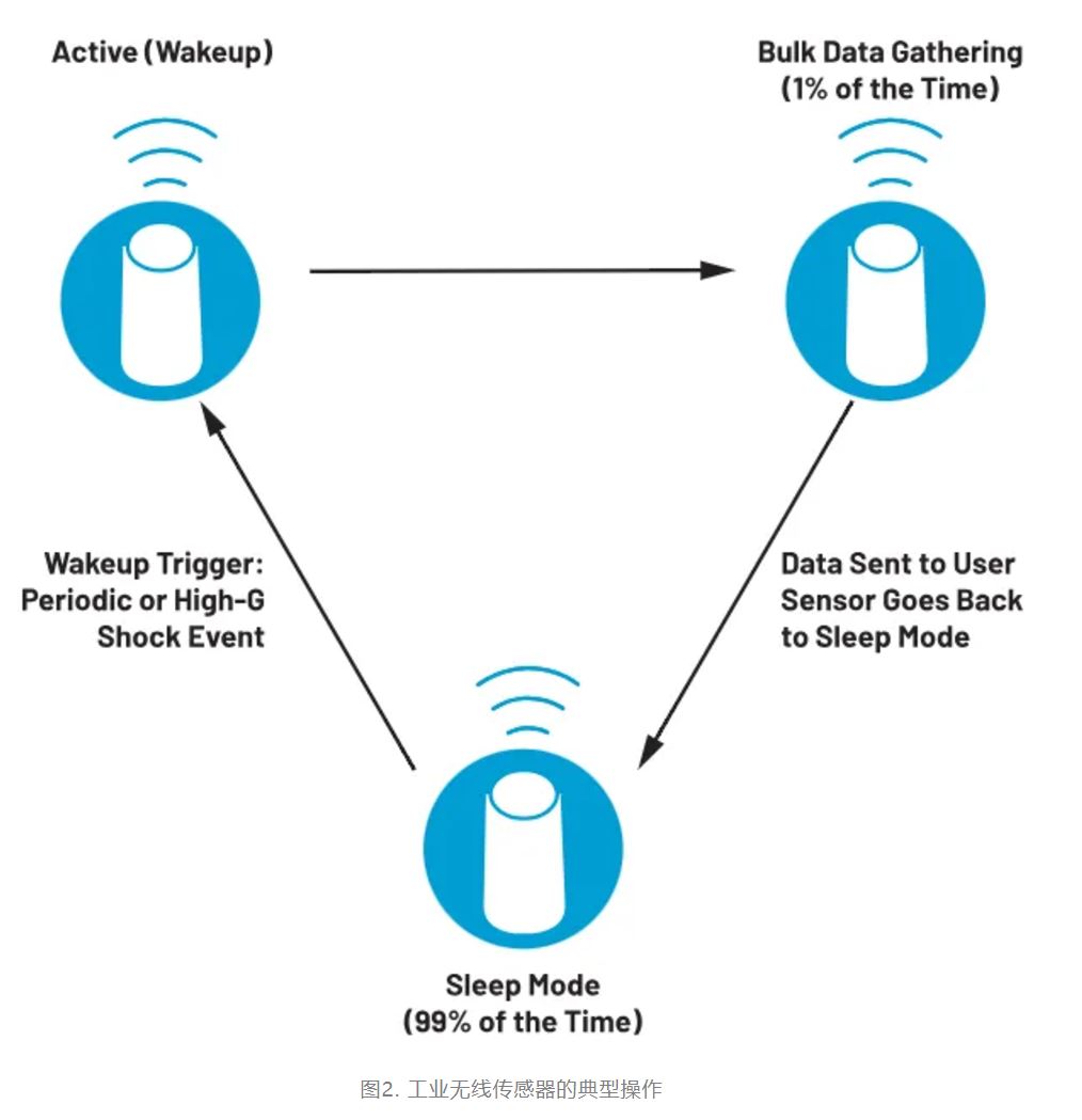 智能無線傳感器設(shè)計完全指南 智能無線傳感器設(shè)計完全指南