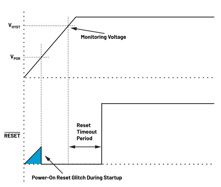如何防止掉電狀況下的系統(tǒng)出錯(cuò)？
