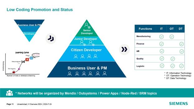借力 Mendix 低代碼，加速博世汽車電子數(shù)字化轉(zhuǎn)型