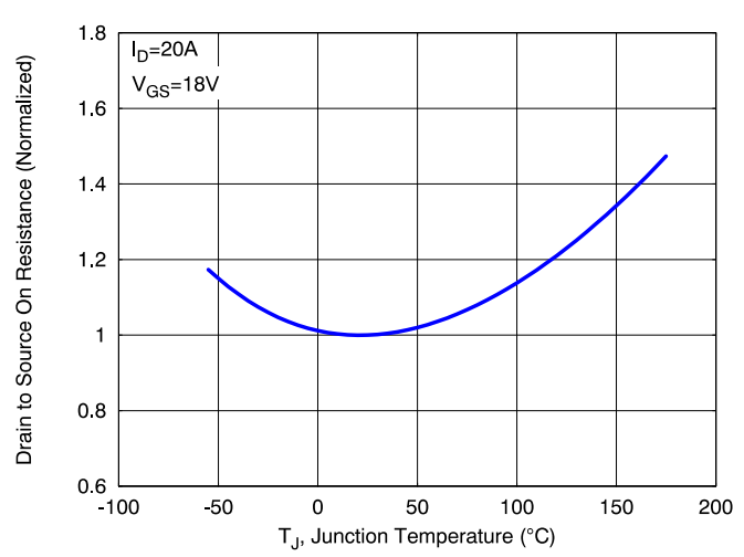 SiC MOSFET技術(shù)賦能AI數(shù)據(jù)中心，實現(xiàn)電源轉(zhuǎn)換能效質(zhì)的飛躍