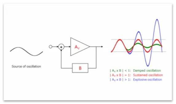 芝識課堂——運算放大器（二），在使用之前有哪些注意事項？