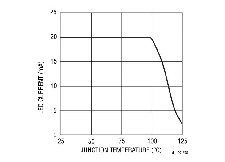 精簡(jiǎn)LED驅(qū)動(dòng)設(shè)計(jì)，降低LCD背光系統(tǒng)成本
