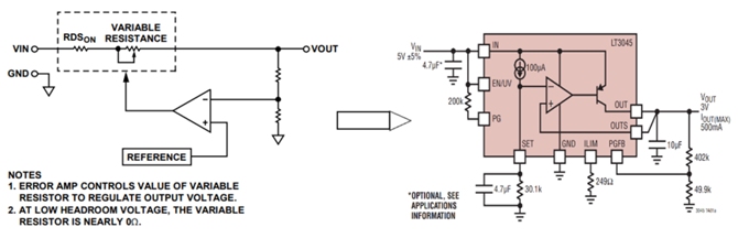 LDO參數(shù)指標(biāo)淺談 LDO參數(shù)指標(biāo)淺談