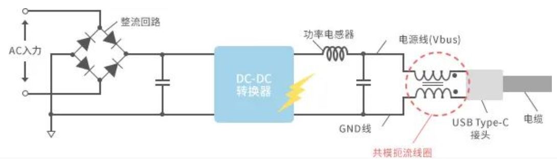 如何應(yīng)對(duì)USB大功率充電器DC-DC轉(zhuǎn)換器的開(kāi)關(guān)噪聲？
