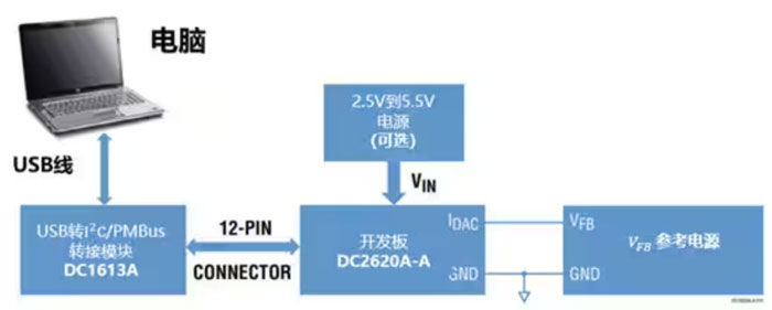 DC－DC開關(guān)穩(wěn)壓器輸出電壓的動態(tài)調(diào)整：一個小妙招兒，幫你實現(xiàn)！