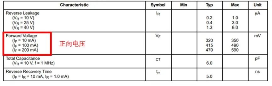 如果不說(shuō) 你會(huì)特別留意肖特基二極管的這些參數(shù)嗎？