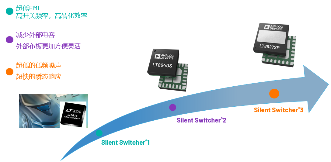 取舍之道貴在權衡，ADI兩大高性能電源技術詮釋如何破局多維度性能挑戰(zhàn)