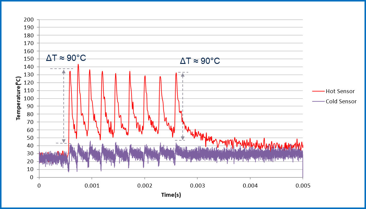 均衡電流，實(shí)現(xiàn)車規(guī)智能驅(qū)動(dòng)器的最佳性能