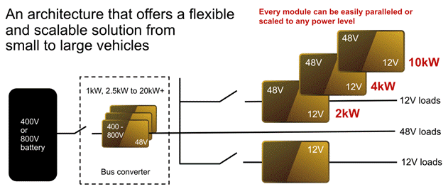 48V區(qū)域架構(gòu):電動(dòng)汽車的未來 48V區(qū)域架構(gòu):電動(dòng)汽車的未來