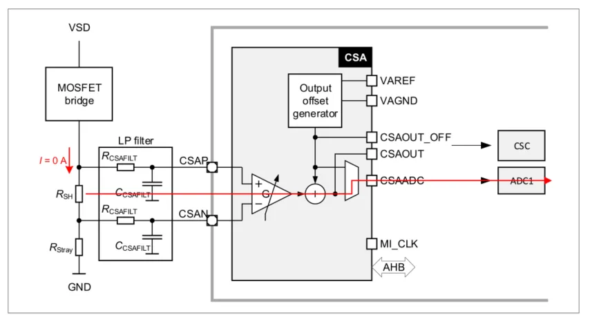 如何利用英飛凌MOTIX? embedded power硬件機制標(biāo)定小電機ECU 如何利用英飛凌MOTIX? embedded power硬件機制標(biāo)定小電機ECU