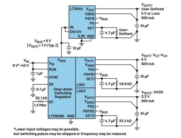 高效與靜音兼得：新一代開關(guān)電源如何替代LDO？