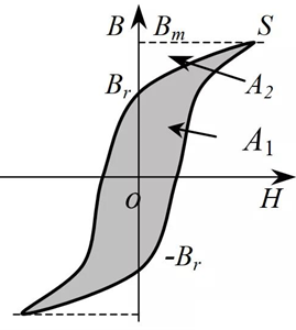 你知道電感的5大損耗嗎？